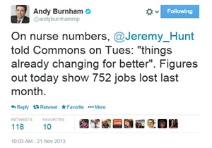 Andy Burnham Tweet: On nurse numbers, @Jeremy_Hunt told Commons on Tues "things already changing for better". Figures out today show 752 jobs lost last month