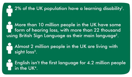 Infographic - learning needs in the UK