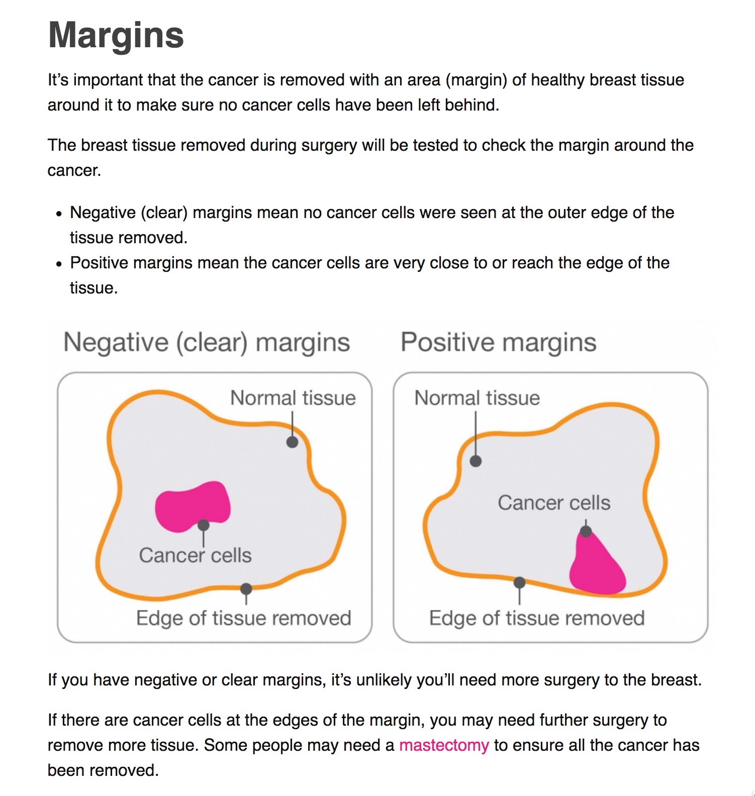 Confused about post op results - Breast cancer - Discussion Forum