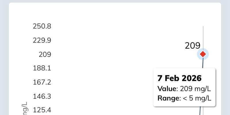 Post 295: What a day!