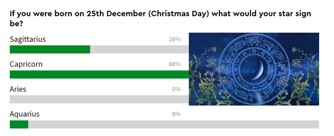  An image showing the final voting score for this question