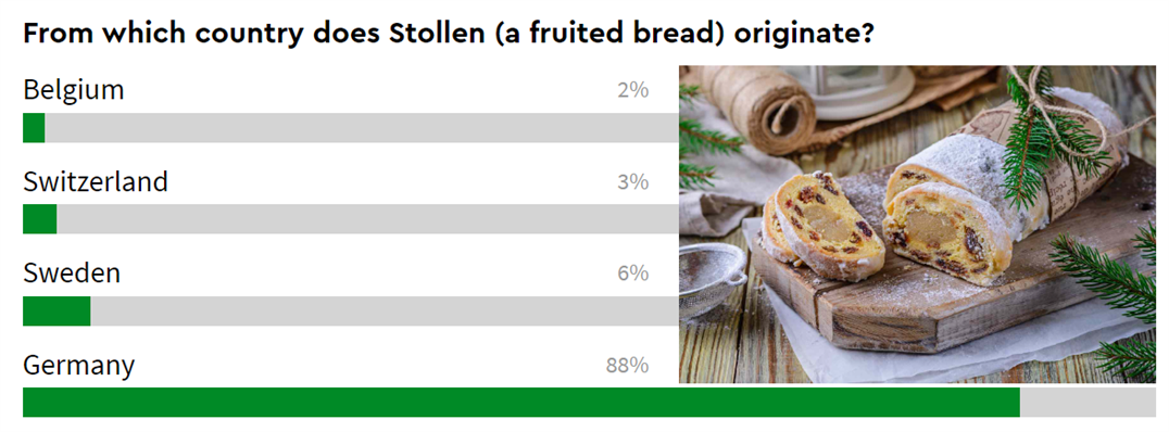  An image showing the final voting score for this question