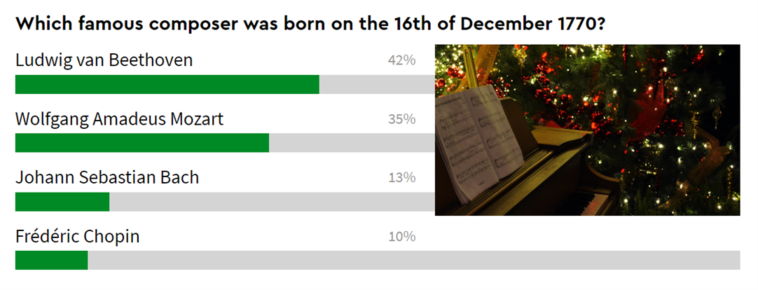  An image showing the final voting score for this question