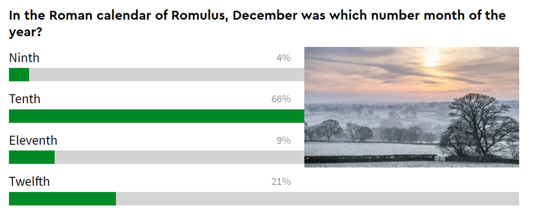  An image showing the final voting score for this question