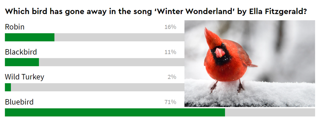  An image showing the final voting score for this question