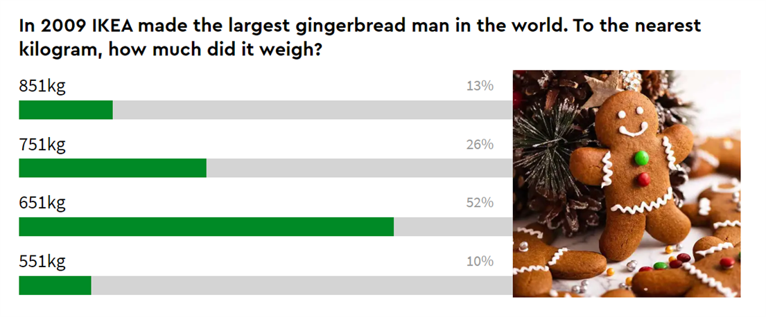  An image showing the final voting score for this question