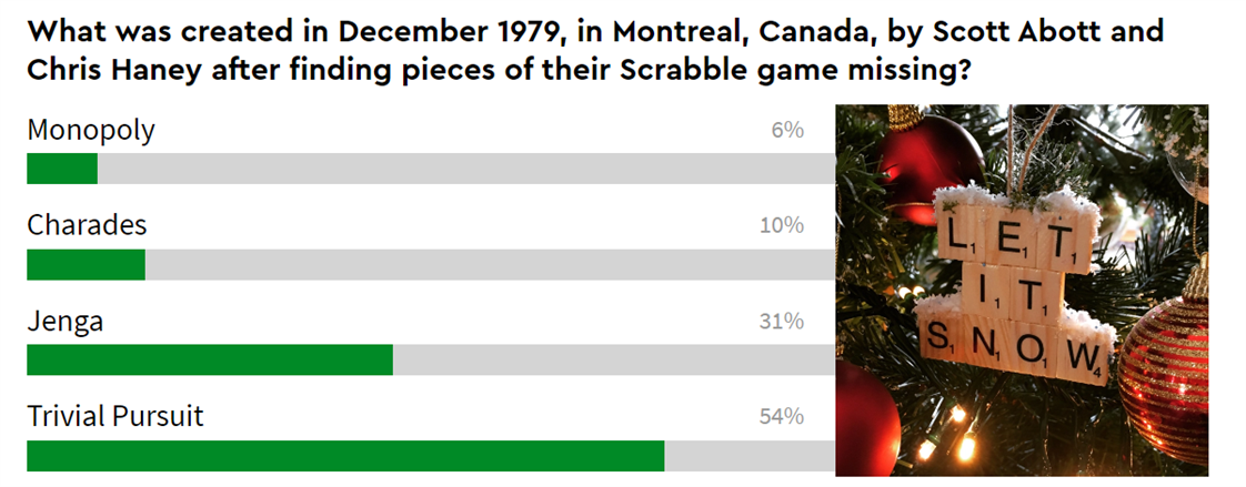  An image showing the final voting score for this question