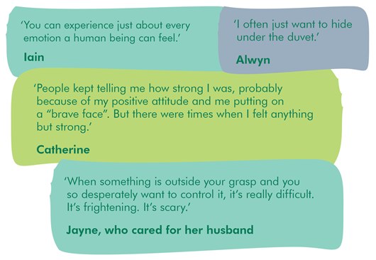 This image shows four quotes from people affected by cancer. They read: 'You can experience just about every emotion a human being can feel.' Iain. 'I often just want to hide under the duvet.' Alwyn. ‘People kept telling me how strong I was, probably because of my positive attitude and me putting on a “brave face”. But there were times when I felt anything but strong.’ Catherine. And ‘When something is outside your grasp and you so desperately want to control it, it’s really difficult. It’s frightening. It’s scary.’ Jayne, who cared for her husband Paul.