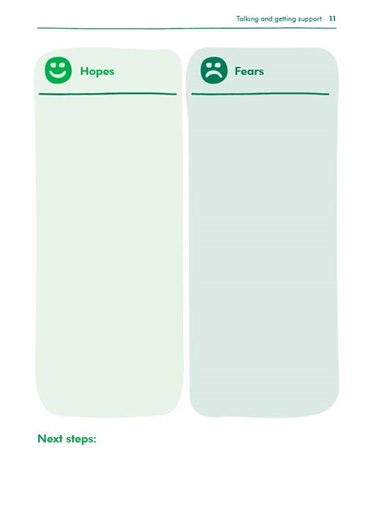 This image shows two columns, the first is where you can list your hopes, and the second is where you can list your fears. There is also space to write your next steps down.