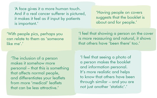 This image shows six quotes from people about us using your stories in our information. Their comments include: 'A face gives it a human touch', 'It makes it feel as if input from patients is important', 'Showing a person on the cover is more reassuring and natural. It shows that others have been there too.' 'It makes the information more personal.'