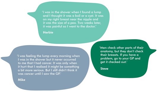This image shows three quotes from men who were diagnosed with breast cancer: ‘I was in the shower when I found a lump and I thought it was a boil or a cyst. It was on my right breast near the nipple and it was the size of a pea. Two weeks later, it was painful so I went to the doctor.’ Herbie ‘I was feeling the lump every morning when I was in the shower but it never occurred to me that I had cancer. It was only when it hurt that I realised it might be something a bit more serious. But I still didn’t think it was cancer until I saw the GP.’ Mike and ‘Men check other parts of their anatomy, but they don’t check their breasts. If you have a problem, go to your GP and get it checked out.’ Steve