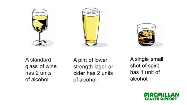 This image is an infographic showing how many units are in different alcohol drinks. It reads A standard glass of wine has two units of alcohol. A pint of lower strength lager or cider has 2 units of alcohol. And a single small shot of spirit has 1 unit of alcohol.