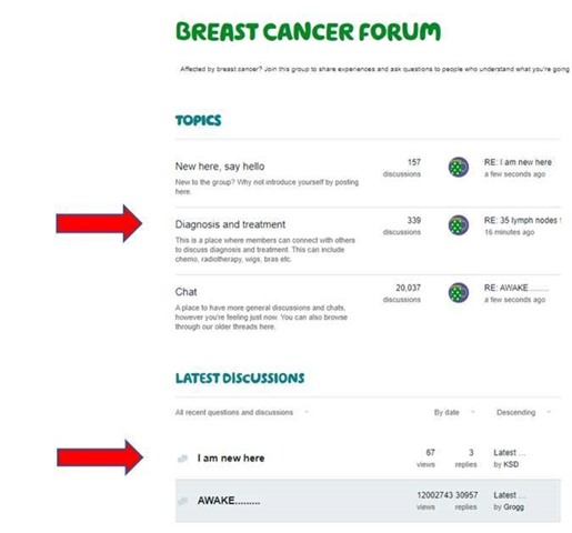 Screenshot showing the current layout of the breast cancer group.