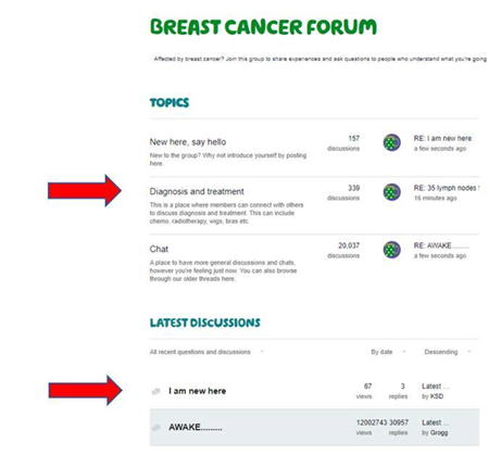 Breast cancer group layout